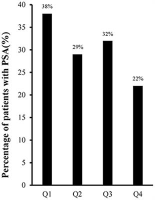 High Prevalence of Post-stroke Anxiety in Elderly Patients Following COVID-19 Outbreak